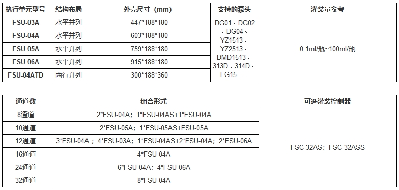 常用型號，以及多通道組合方案